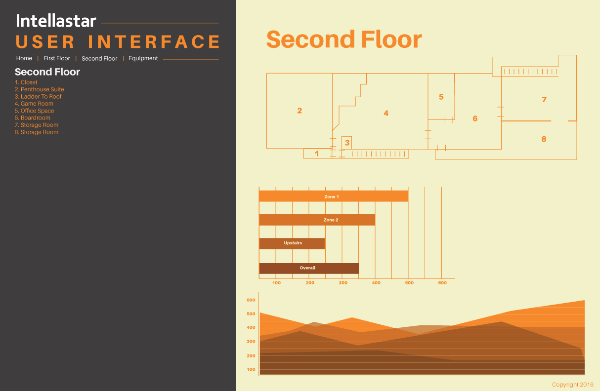 2nd Floor Mockup